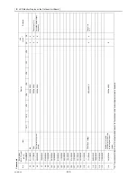 Предварительный просмотр 218 страницы Mitsubishi Electric CITY MULTI CMB-WP1016V-GA1 Service Handbook