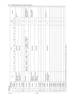 Предварительный просмотр 219 страницы Mitsubishi Electric CITY MULTI CMB-WP1016V-GA1 Service Handbook