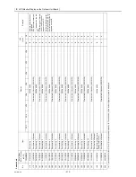 Предварительный просмотр 222 страницы Mitsubishi Electric CITY MULTI CMB-WP1016V-GA1 Service Handbook