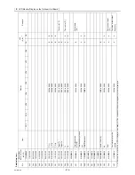 Предварительный просмотр 225 страницы Mitsubishi Electric CITY MULTI CMB-WP1016V-GA1 Service Handbook