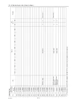 Предварительный просмотр 226 страницы Mitsubishi Electric CITY MULTI CMB-WP1016V-GA1 Service Handbook