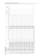 Предварительный просмотр 233 страницы Mitsubishi Electric CITY MULTI CMB-WP1016V-GA1 Service Handbook