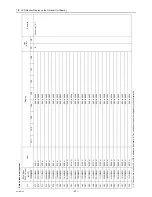 Предварительный просмотр 240 страницы Mitsubishi Electric CITY MULTI CMB-WP1016V-GA1 Service Handbook