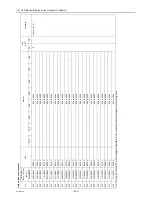 Предварительный просмотр 241 страницы Mitsubishi Electric CITY MULTI CMB-WP1016V-GA1 Service Handbook