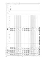 Предварительный просмотр 242 страницы Mitsubishi Electric CITY MULTI CMB-WP1016V-GA1 Service Handbook