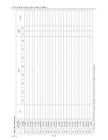 Предварительный просмотр 247 страницы Mitsubishi Electric CITY MULTI CMB-WP1016V-GA1 Service Handbook