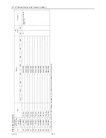 Предварительный просмотр 252 страницы Mitsubishi Electric CITY MULTI CMB-WP1016V-GA1 Service Handbook