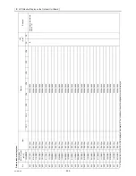 Предварительный просмотр 253 страницы Mitsubishi Electric CITY MULTI CMB-WP1016V-GA1 Service Handbook