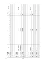 Предварительный просмотр 255 страницы Mitsubishi Electric CITY MULTI CMB-WP1016V-GA1 Service Handbook