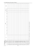 Предварительный просмотр 256 страницы Mitsubishi Electric CITY MULTI CMB-WP1016V-GA1 Service Handbook