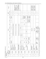 Предварительный просмотр 257 страницы Mitsubishi Electric CITY MULTI CMB-WP1016V-GA1 Service Handbook