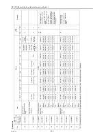 Предварительный просмотр 258 страницы Mitsubishi Electric CITY MULTI CMB-WP1016V-GA1 Service Handbook