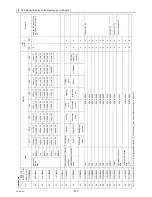 Предварительный просмотр 259 страницы Mitsubishi Electric CITY MULTI CMB-WP1016V-GA1 Service Handbook