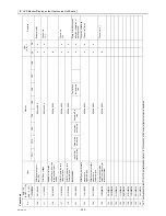 Предварительный просмотр 261 страницы Mitsubishi Electric CITY MULTI CMB-WP1016V-GA1 Service Handbook