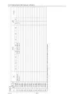 Предварительный просмотр 267 страницы Mitsubishi Electric CITY MULTI CMB-WP1016V-GA1 Service Handbook