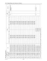 Предварительный просмотр 269 страницы Mitsubishi Electric CITY MULTI CMB-WP1016V-GA1 Service Handbook