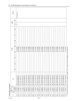 Предварительный просмотр 270 страницы Mitsubishi Electric CITY MULTI CMB-WP1016V-GA1 Service Handbook