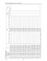 Предварительный просмотр 271 страницы Mitsubishi Electric CITY MULTI CMB-WP1016V-GA1 Service Handbook