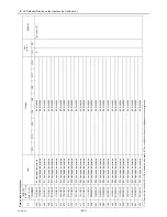 Предварительный просмотр 272 страницы Mitsubishi Electric CITY MULTI CMB-WP1016V-GA1 Service Handbook