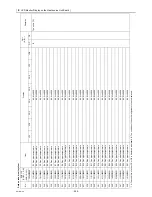 Предварительный просмотр 275 страницы Mitsubishi Electric CITY MULTI CMB-WP1016V-GA1 Service Handbook