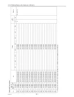 Предварительный просмотр 276 страницы Mitsubishi Electric CITY MULTI CMB-WP1016V-GA1 Service Handbook