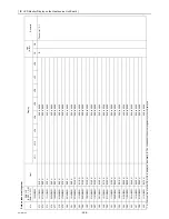 Предварительный просмотр 277 страницы Mitsubishi Electric CITY MULTI CMB-WP1016V-GA1 Service Handbook