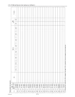 Предварительный просмотр 283 страницы Mitsubishi Electric CITY MULTI CMB-WP1016V-GA1 Service Handbook