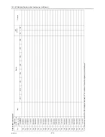 Предварительный просмотр 284 страницы Mitsubishi Electric CITY MULTI CMB-WP1016V-GA1 Service Handbook