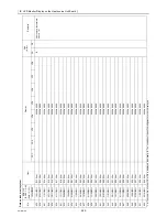 Предварительный просмотр 289 страницы Mitsubishi Electric CITY MULTI CMB-WP1016V-GA1 Service Handbook