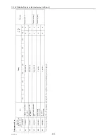 Предварительный просмотр 291 страницы Mitsubishi Electric CITY MULTI CMB-WP1016V-GA1 Service Handbook