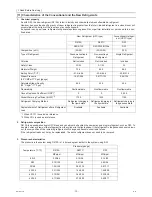 Preview for 22 page of Mitsubishi Electric City Multi CMB-WP108V-G Service Manual