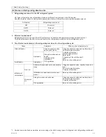 Preview for 23 page of Mitsubishi Electric City Multi CMB-WP108V-G Service Manual