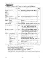 Preview for 33 page of Mitsubishi Electric City Multi CMB-WP108V-G Service Manual