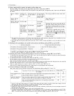 Preview for 34 page of Mitsubishi Electric City Multi CMB-WP108V-G Service Manual