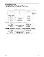 Preview for 38 page of Mitsubishi Electric City Multi CMB-WP108V-G Service Manual