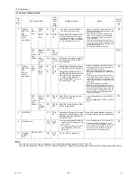 Preview for 53 page of Mitsubishi Electric City Multi CMB-WP108V-G Service Manual