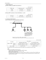 Preview for 55 page of Mitsubishi Electric City Multi CMB-WP108V-G Service Manual