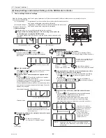 Preview for 75 page of Mitsubishi Electric City Multi CMB-WP108V-G Service Manual