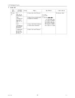 Preview for 94 page of Mitsubishi Electric City Multi CMB-WP108V-G Service Manual