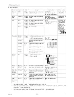 Preview for 95 page of Mitsubishi Electric City Multi CMB-WP108V-G Service Manual