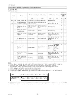 Preview for 98 page of Mitsubishi Electric City Multi CMB-WP108V-G Service Manual