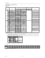 Preview for 101 page of Mitsubishi Electric City Multi CMB-WP108V-G Service Manual