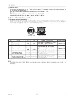 Preview for 102 page of Mitsubishi Electric City Multi CMB-WP108V-G Service Manual