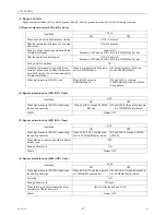 Preview for 106 page of Mitsubishi Electric City Multi CMB-WP108V-G Service Manual