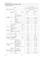 Preview for 133 page of Mitsubishi Electric City Multi CMB-WP108V-G Service Manual