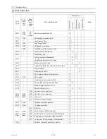 Preview for 138 page of Mitsubishi Electric City Multi CMB-WP108V-G Service Manual