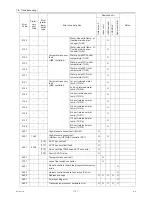 Preview for 140 page of Mitsubishi Electric City Multi CMB-WP108V-G Service Manual