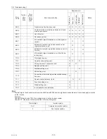 Preview for 141 page of Mitsubishi Electric City Multi CMB-WP108V-G Service Manual