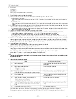 Preview for 151 page of Mitsubishi Electric City Multi CMB-WP108V-G Service Manual