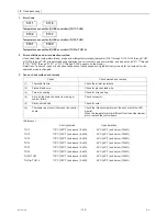 Preview for 168 page of Mitsubishi Electric City Multi CMB-WP108V-G Service Manual